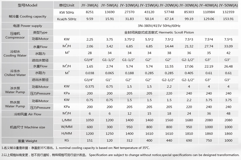 冷熱一體機參數 冷熱一體機參數