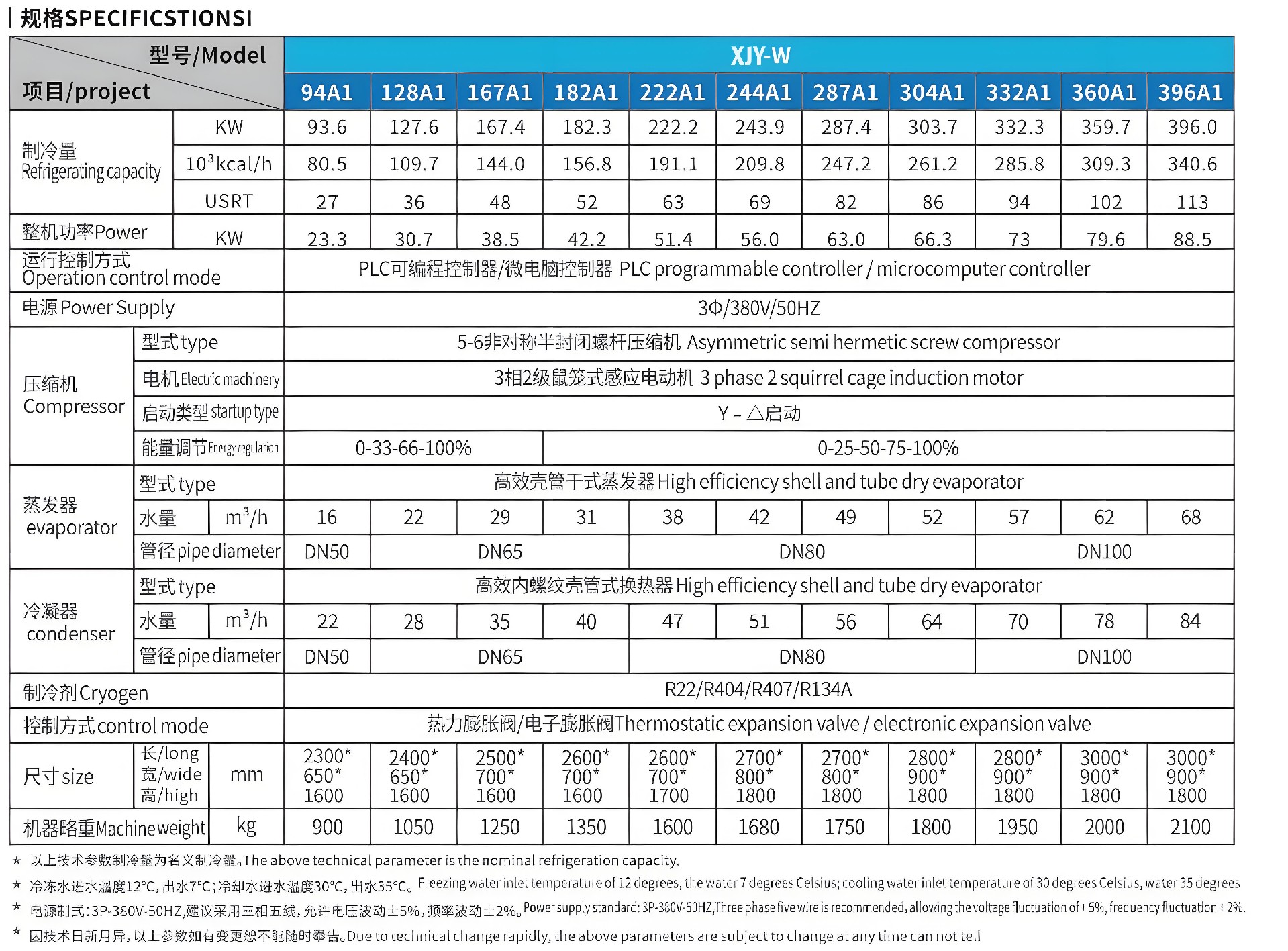 水冷螺桿式冷水機-單機頭一詳情1_副本.jpg